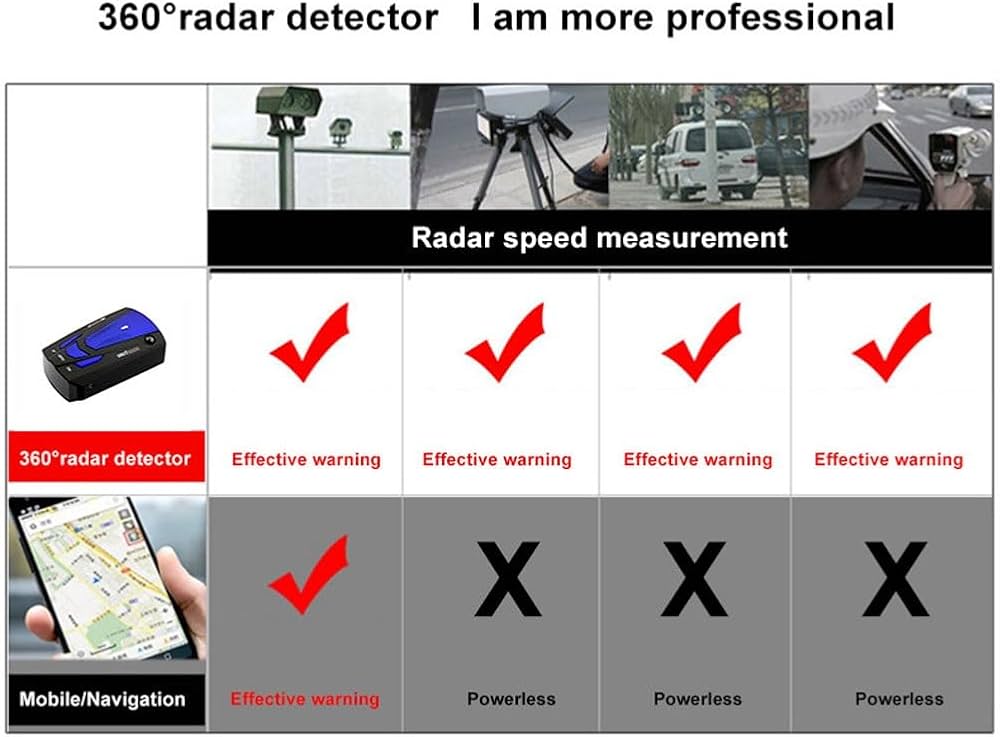 V7 360° anti-police radar detector